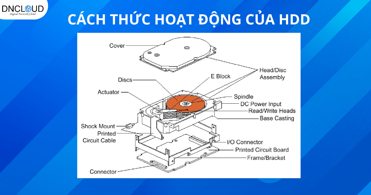 Ổ cứng HDD là gì? Những điều cần biết của ổ HDD 8 Ổ cứng HDD hoạt động như thế nào?