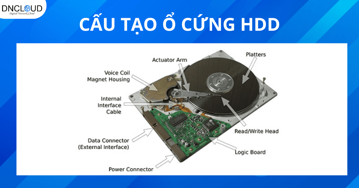 Ổ cứng HDD là gì? Những điều cần biết của ổ HDD 7 Cấu tạo của ổ cứng HDD gồm những gì?