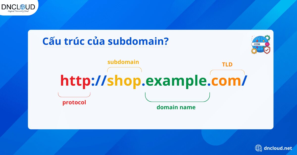 Cấu trúc của sub domain