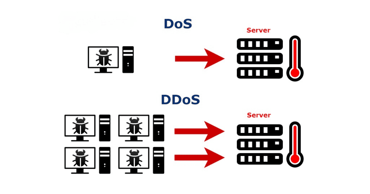 DDoS là gì? Cách xử lý và phòng chống DDoS 8 khái niệm về ddos và dos