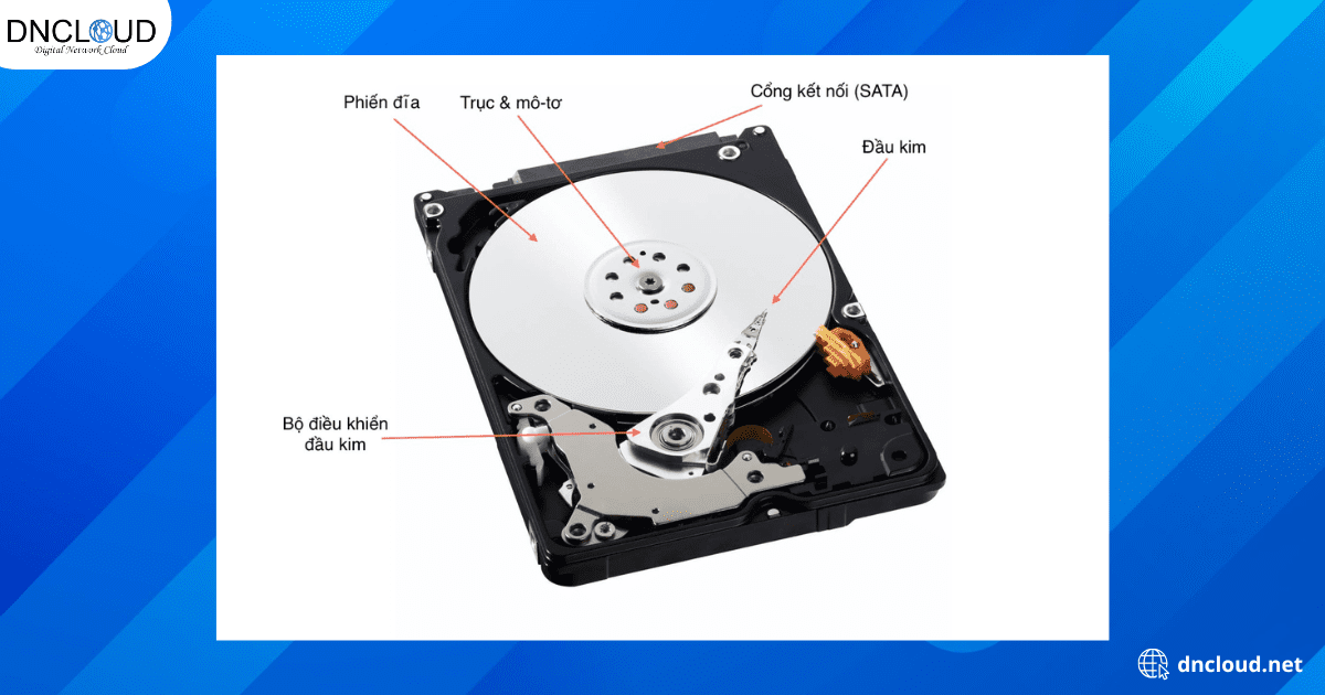 Ổ cứng SSD là gì? Những loại ổ cứng SSD phổ biến nhất hiện nay 7 Ổ cứng SSD hoạt động như thế nào?
