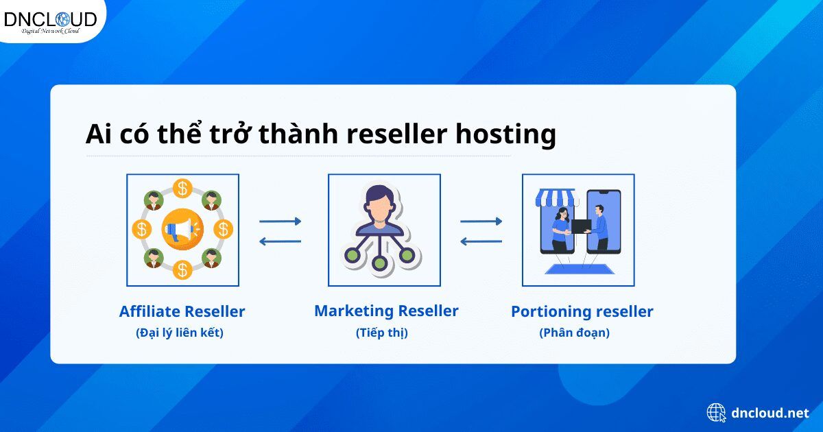 Ai có thể trở thành reseller hosting
