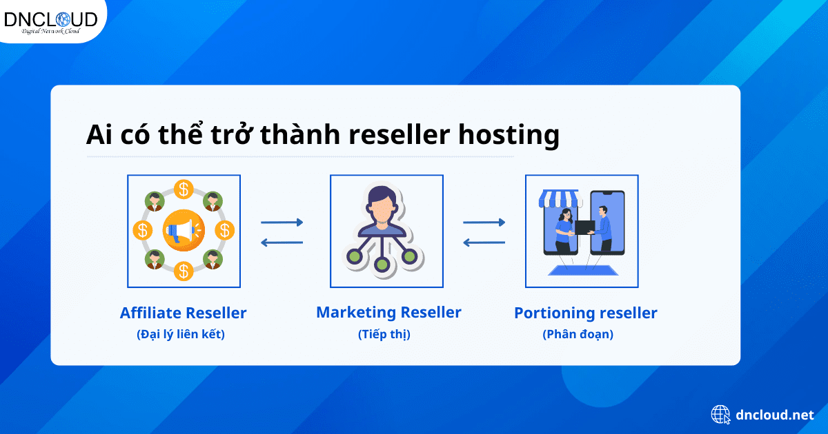 Ai có thể trở thành reseller hosting