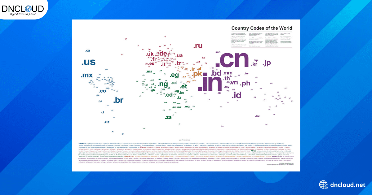 Country – code top – level domain (ccTLD)