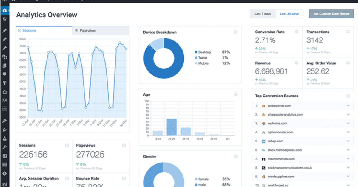 Google Analytics Dashboard for WP