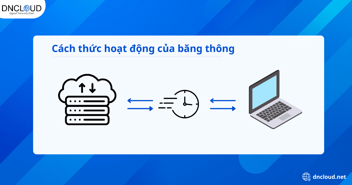 Băng thông hoạt động như thế nào?