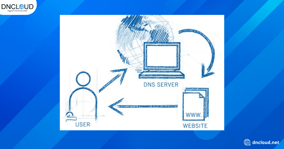 DNS hoạt động như thế nào?