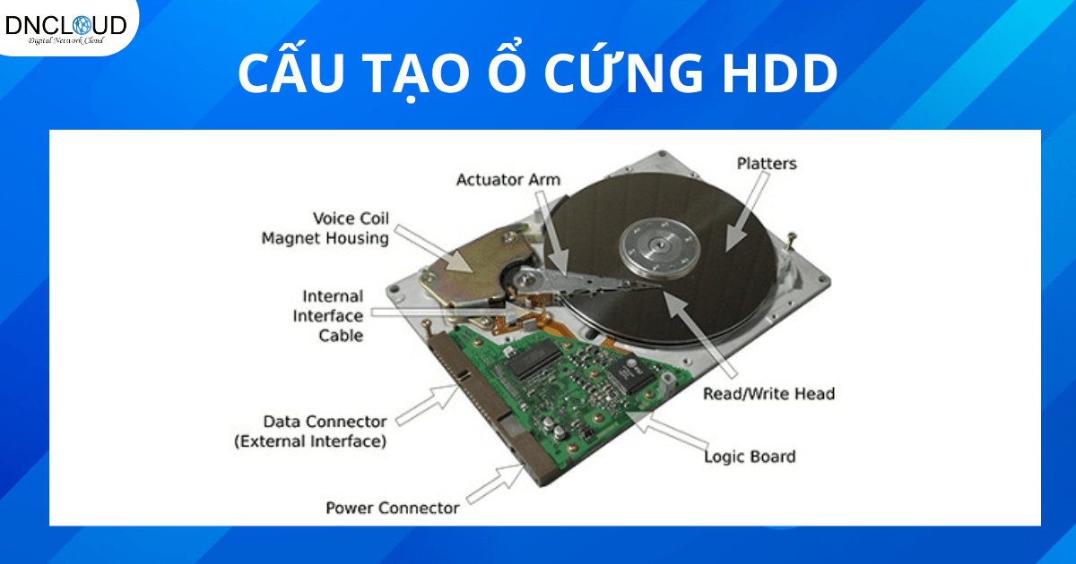 Cấu tạo của ổ cứng HDD gồm những gì?