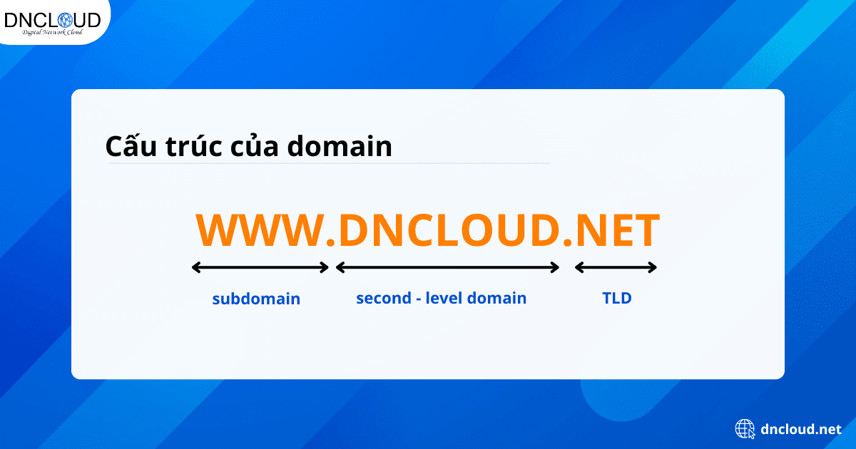 Cấu trúc của domain