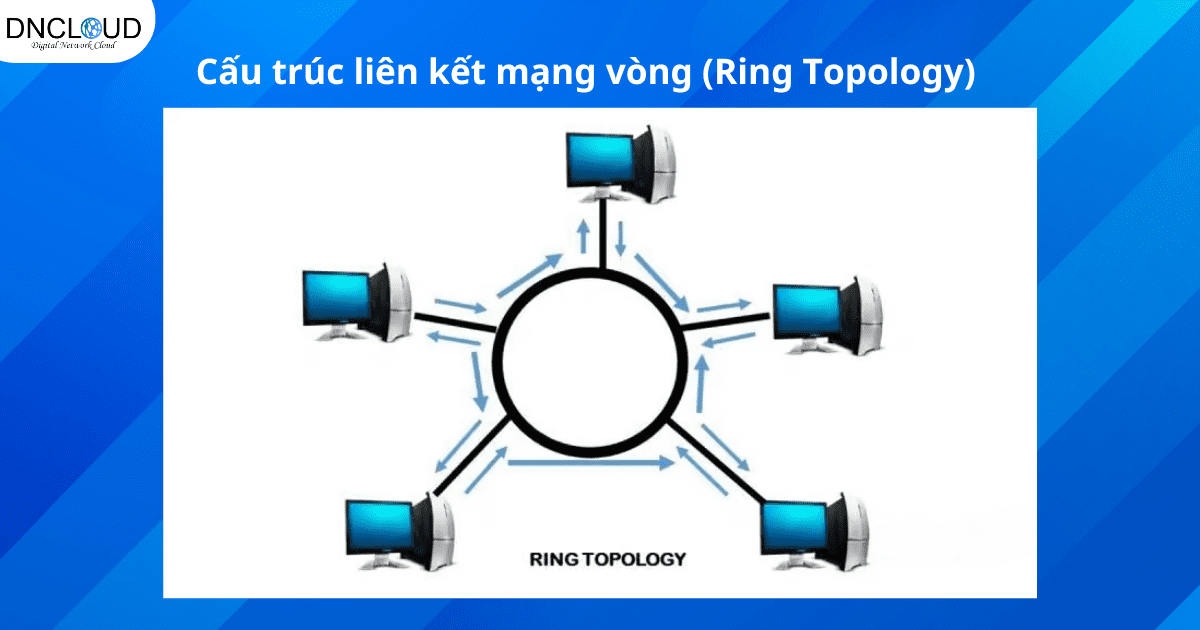 Cấu trúc liên kết mạng vòng (Ring Topology)