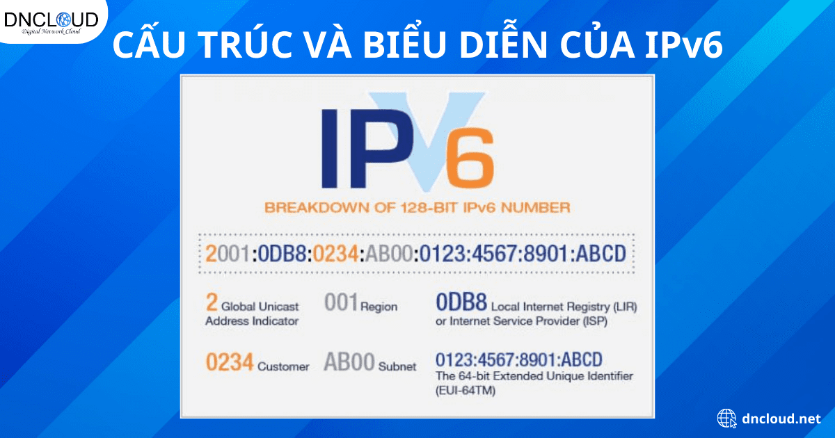 Cấu trúc và biểu diễn của địa chỉ IPv6