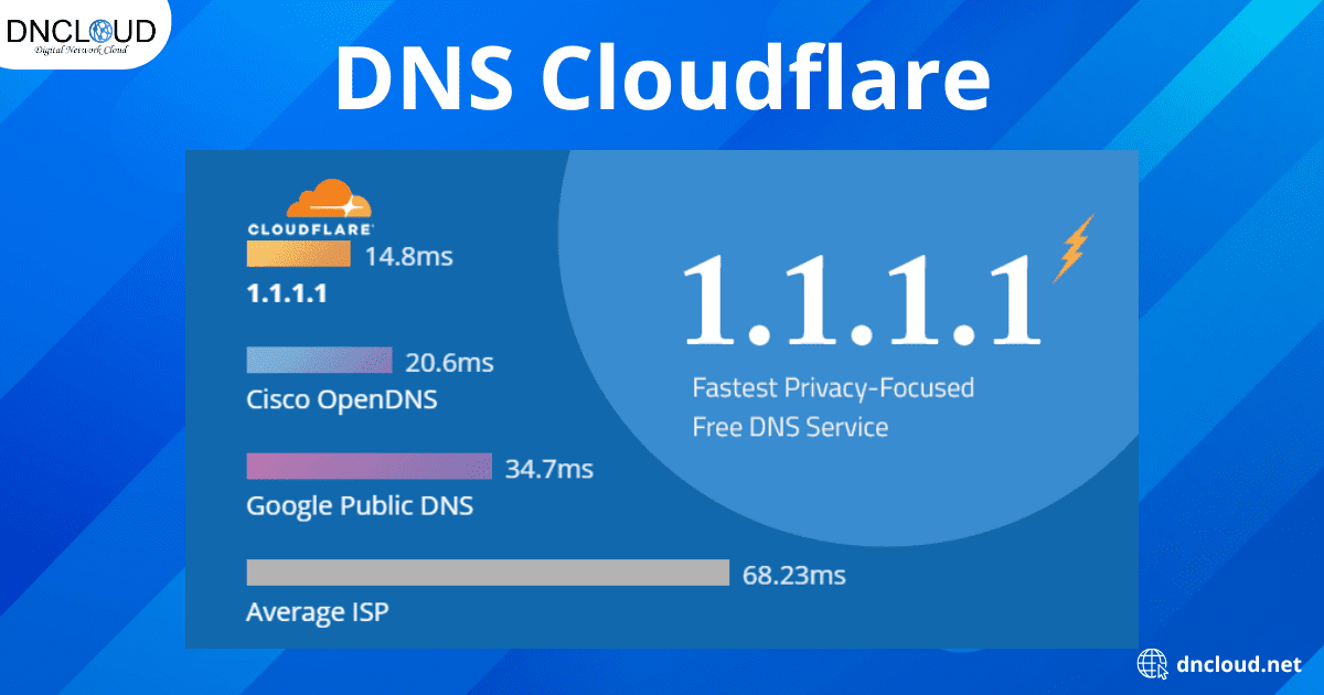 DNS Cloudflare