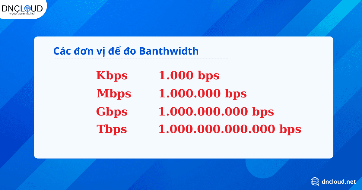 Các đơn vị để đo Banthwidth