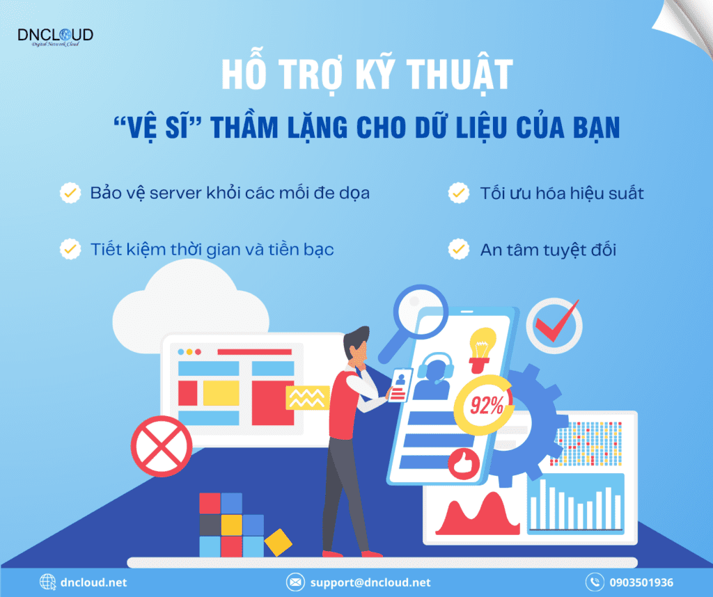 Hỗ trợ kĩ thuật 24/7