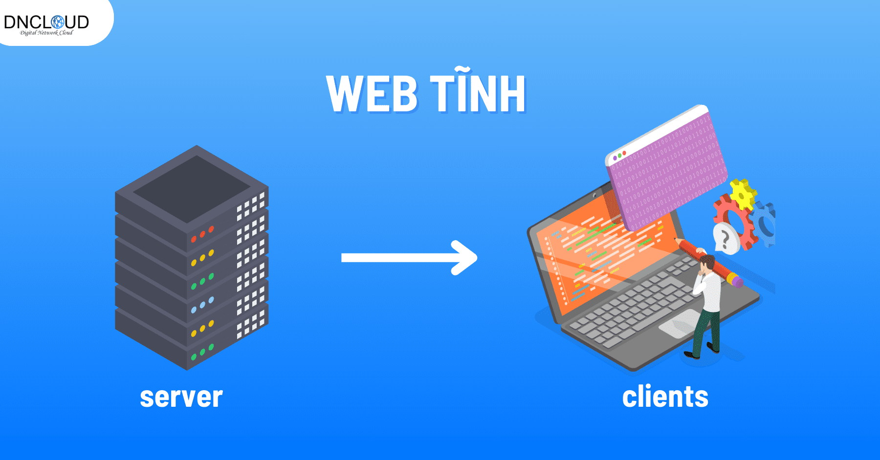 Hoạt động của web tĩnh