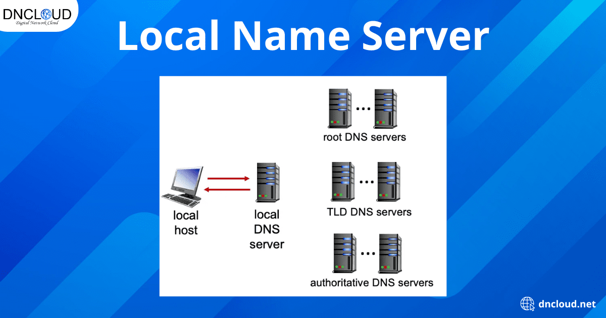 Local Name Server