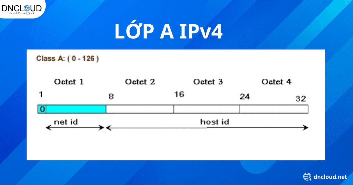 Lớp A IPv4