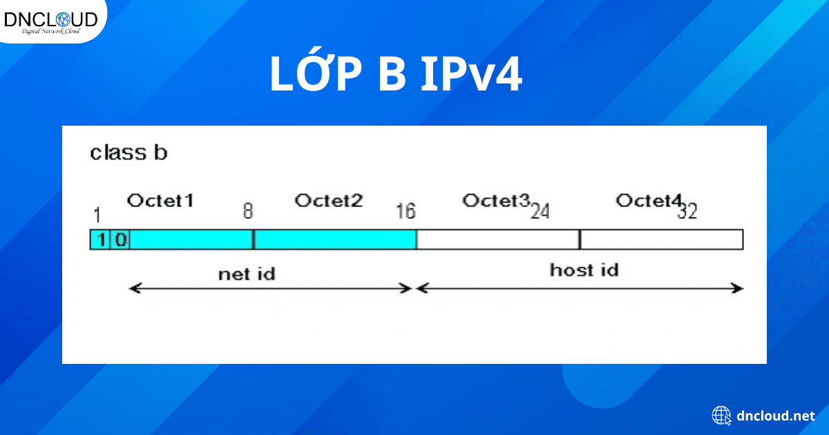 Lớp B IPv4