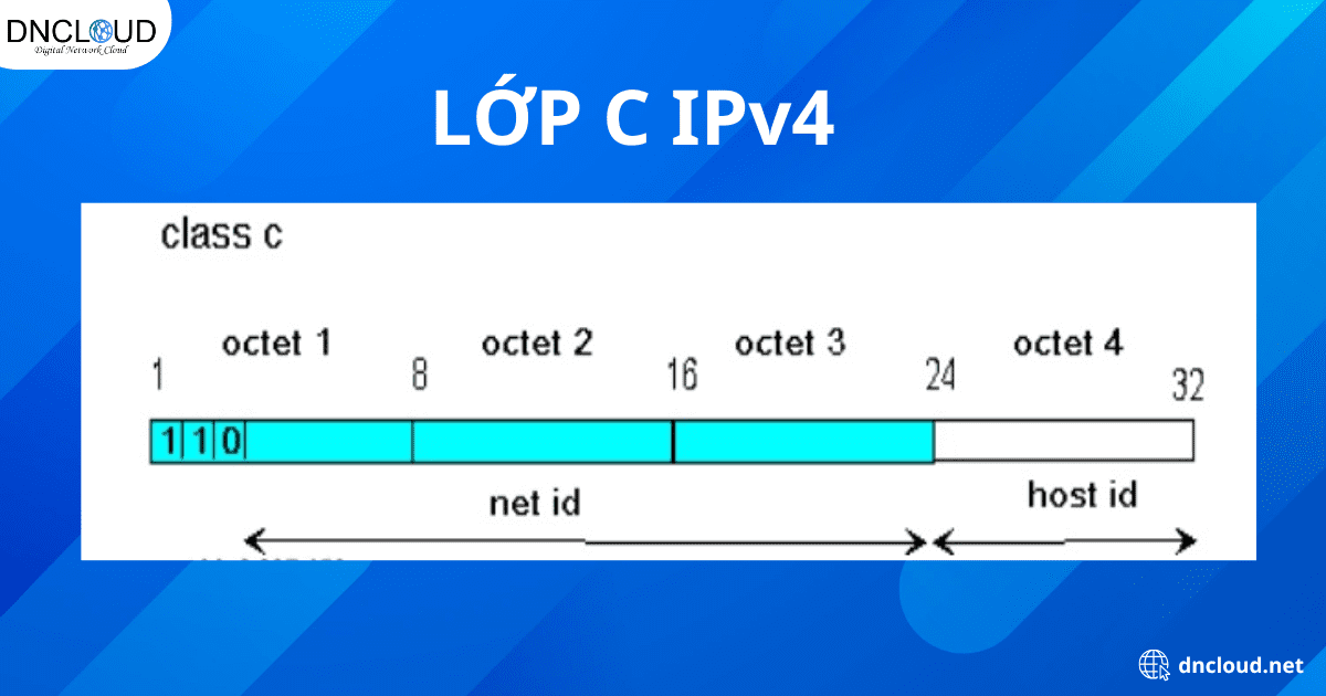 Lớp C IPv4