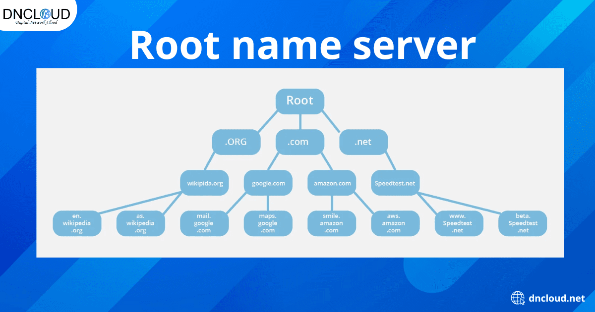 Root name server