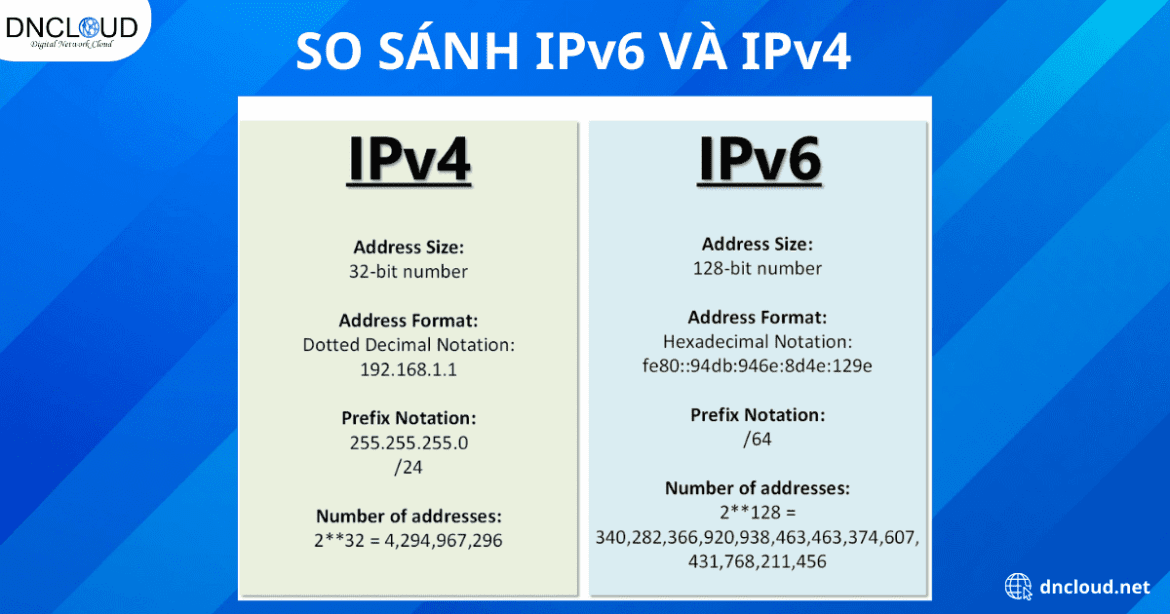 IPv4 và IPv6 là gì? Khác Biệt giữa Proxy IPv4 Và Proxy IPv6 - Tìm Hiểu Về Công Nghệ Mạng