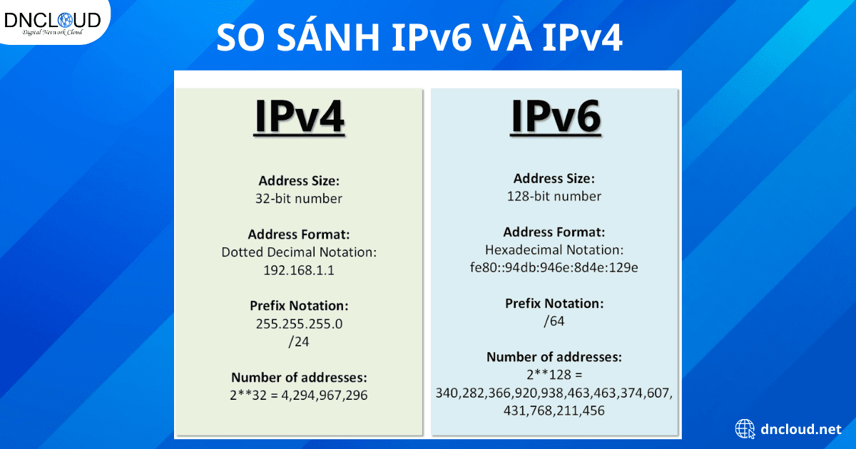 So sánh những điểm khác nhau giữa IPv6 và IPv4