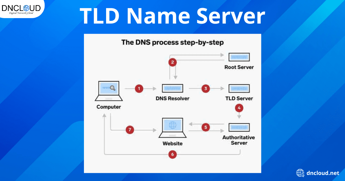 TLD Name Server