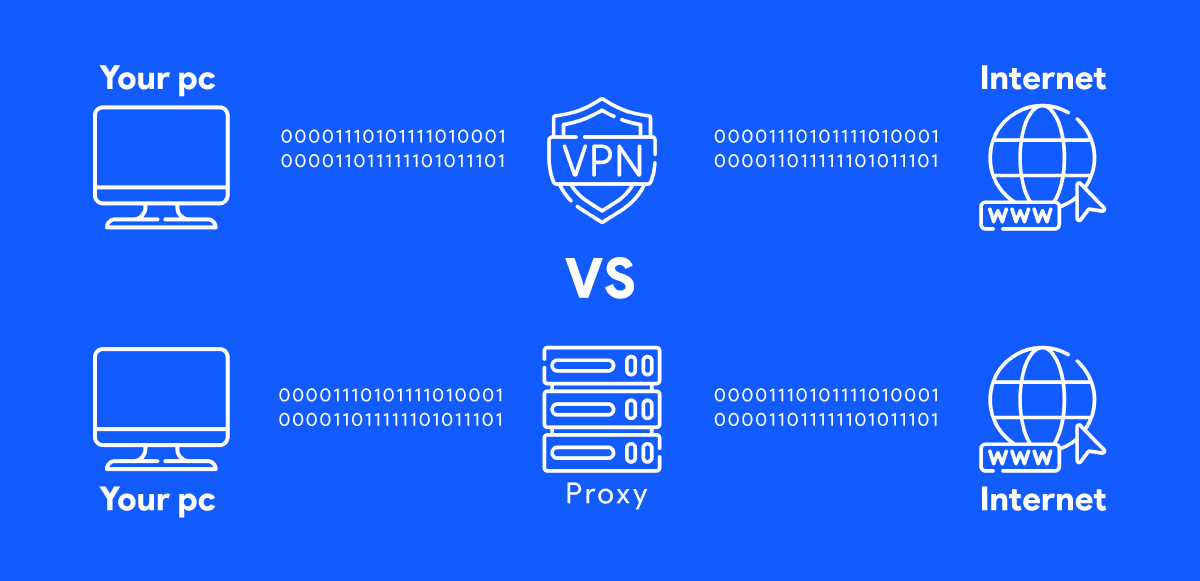 VPN và Proxy